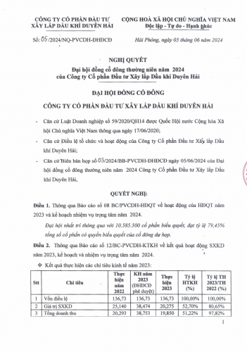 Nghị quyết Đại hội đồng Cổ đông thường niên năm 2024 của Công ty Cổ phần Đầu tư Xây lắp Dầu khí Duyên Hải